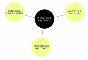 progettare per tutti_accessibilità web
